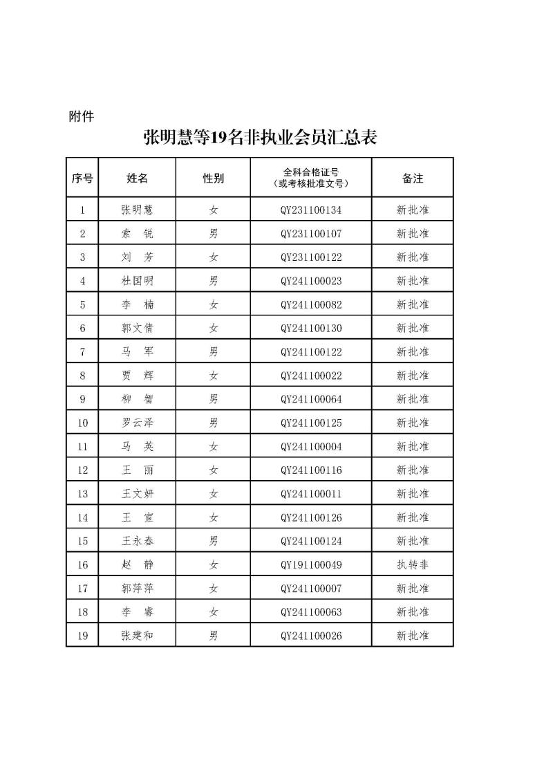 2-1、2021新批非執(zhí)業(yè)會員匯總表2024.12.26--上網(wǎng)無身份證號.jpg